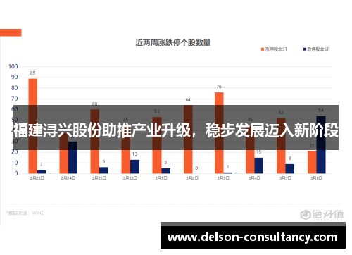 福建浔兴股份助推产业升级，稳步发展迈入新阶段